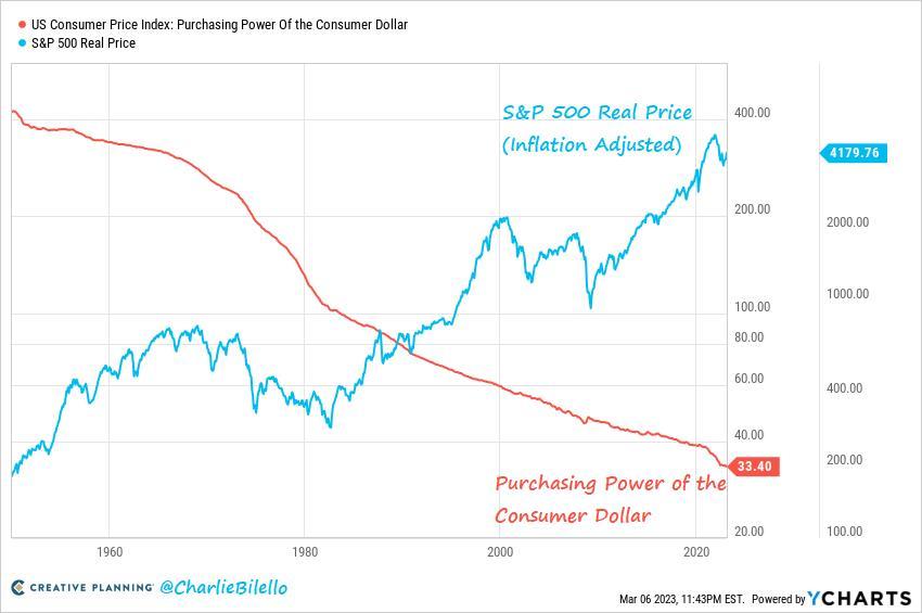 $标普500指数 (.SPX.US)$