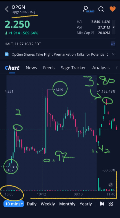 哈哈。誰創造了銀行？??