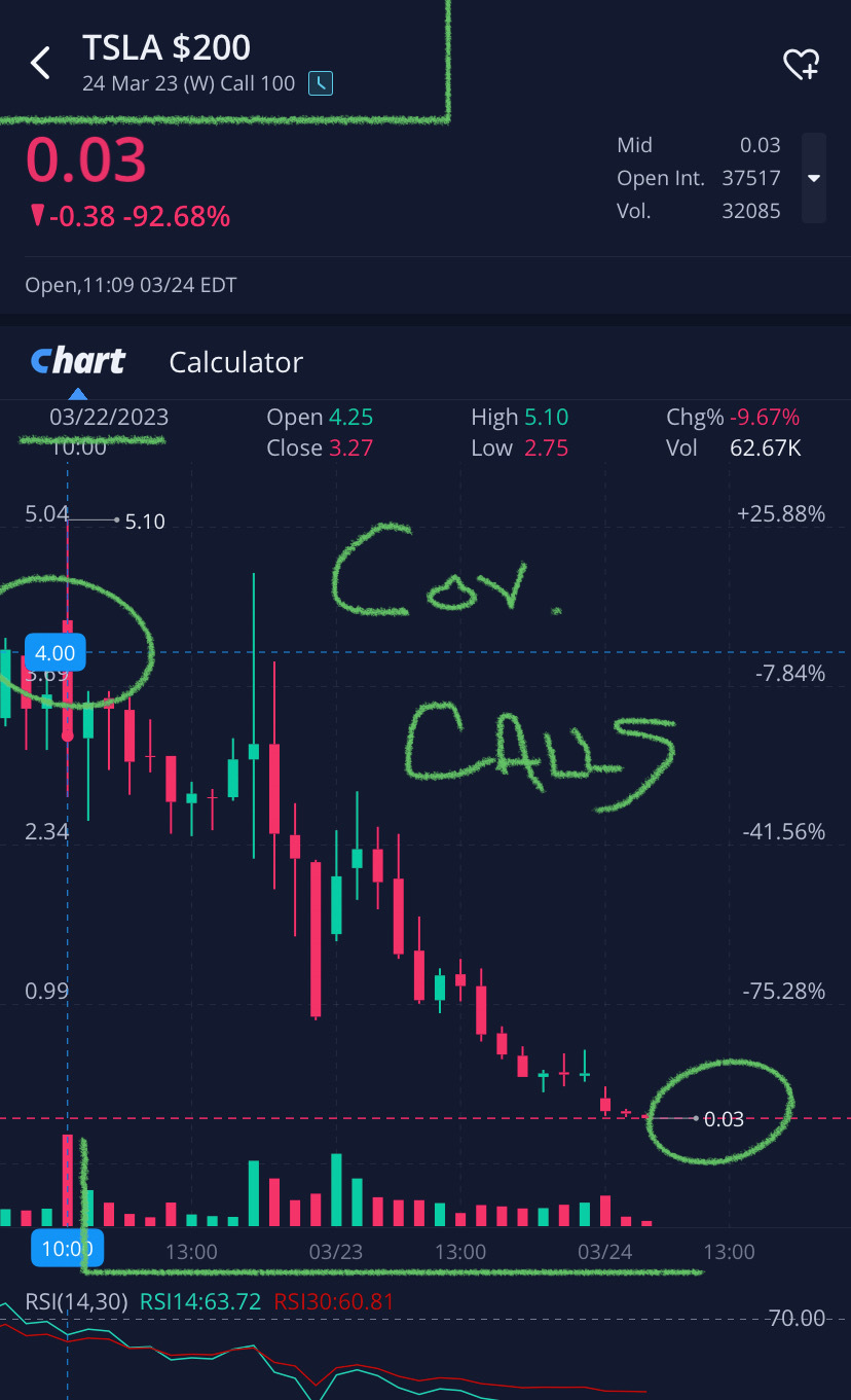 So much Profit using $0 Cash