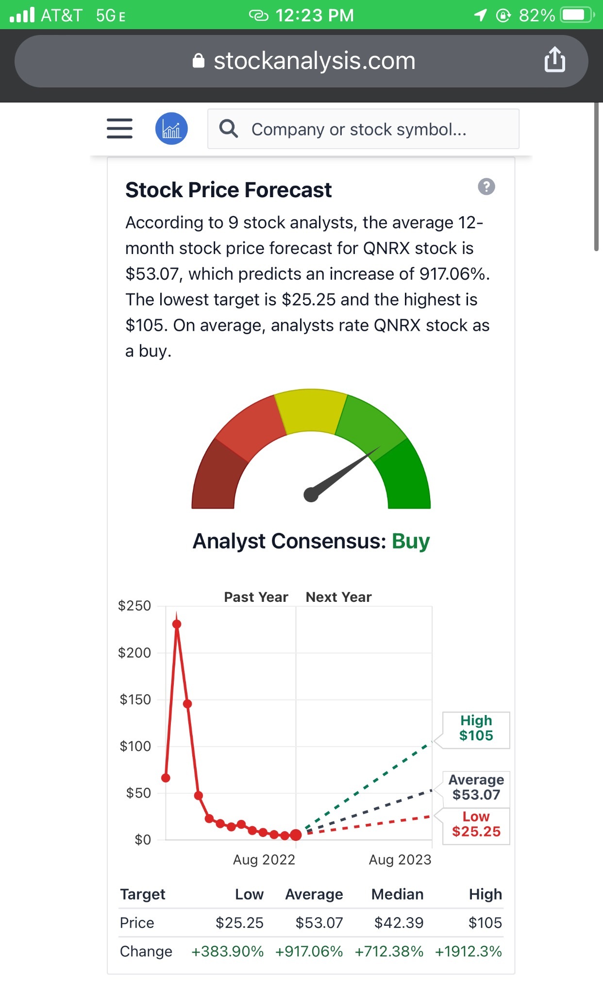 $Quoin Pharmaceuticals (QNRX.US)$