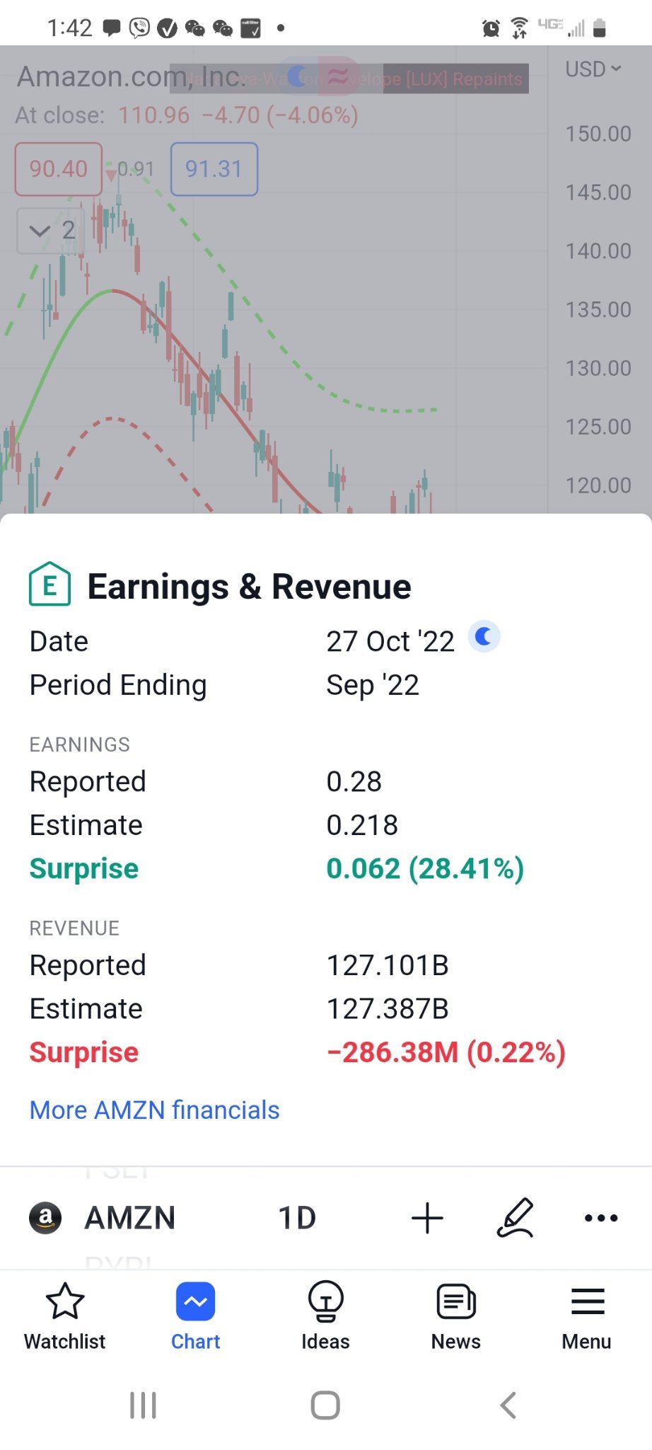 $Amazon (AMZN.US)$ time to load share. this is your chance