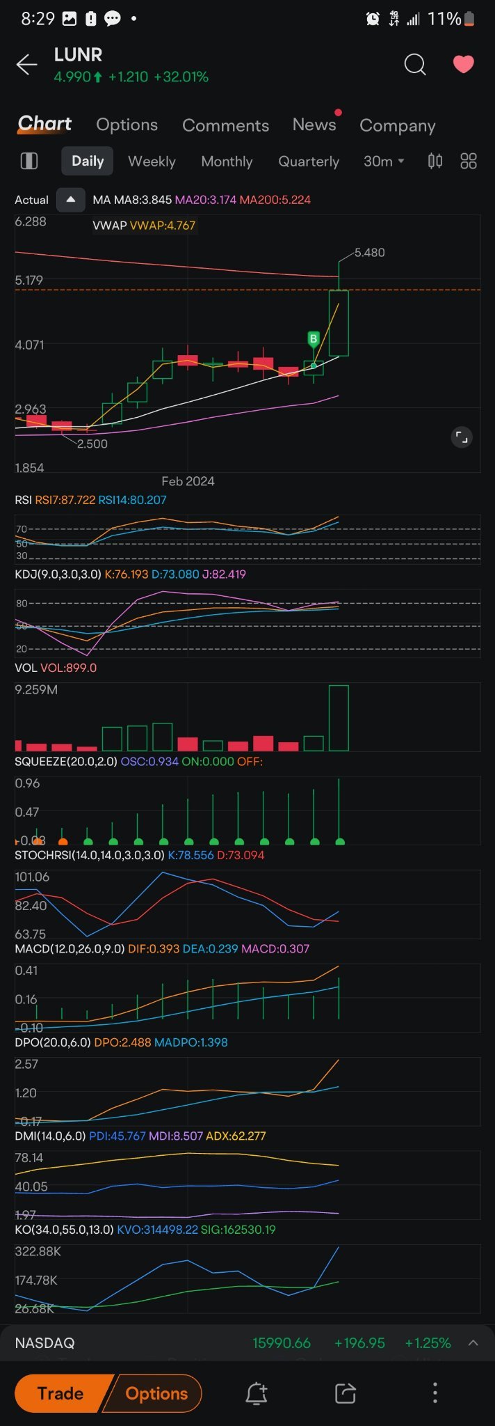 这是要突破5.224的开始。