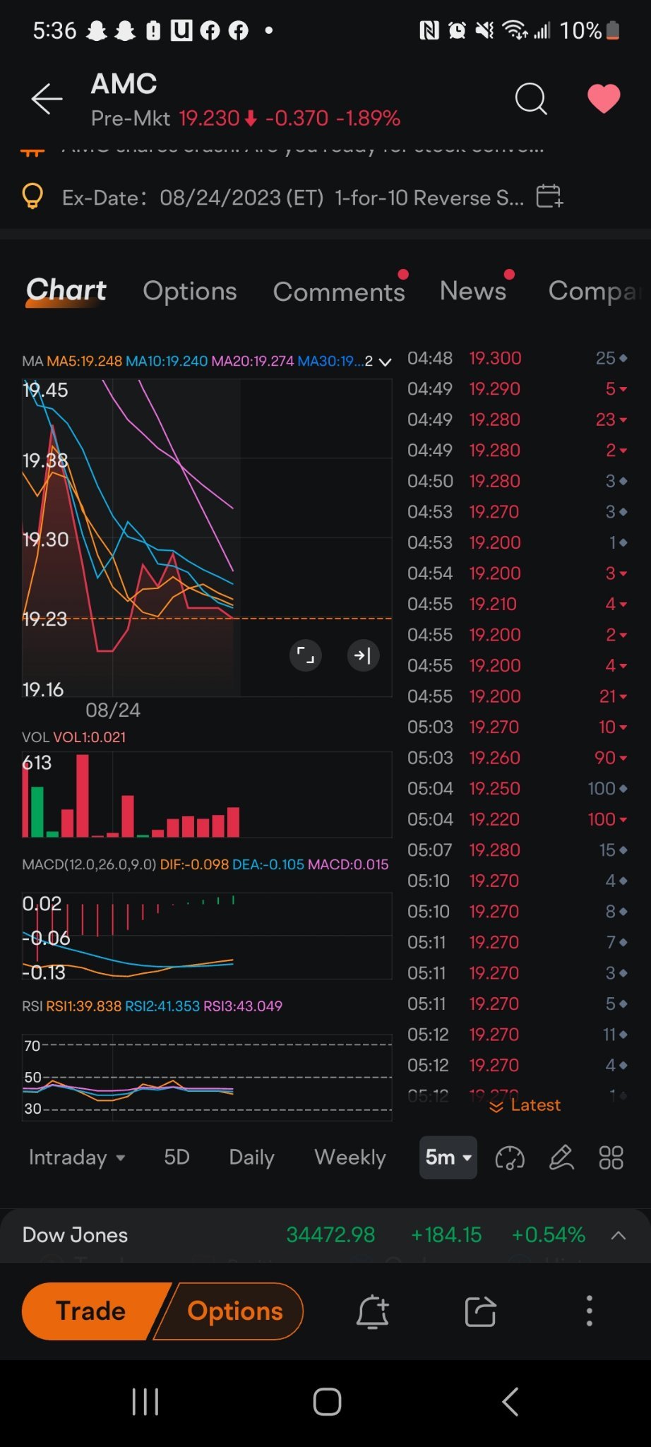 Criminal market not Stock market 🚨🚨