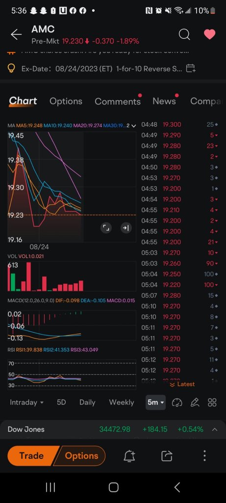 犯罪市場不是股市 🚨🚨