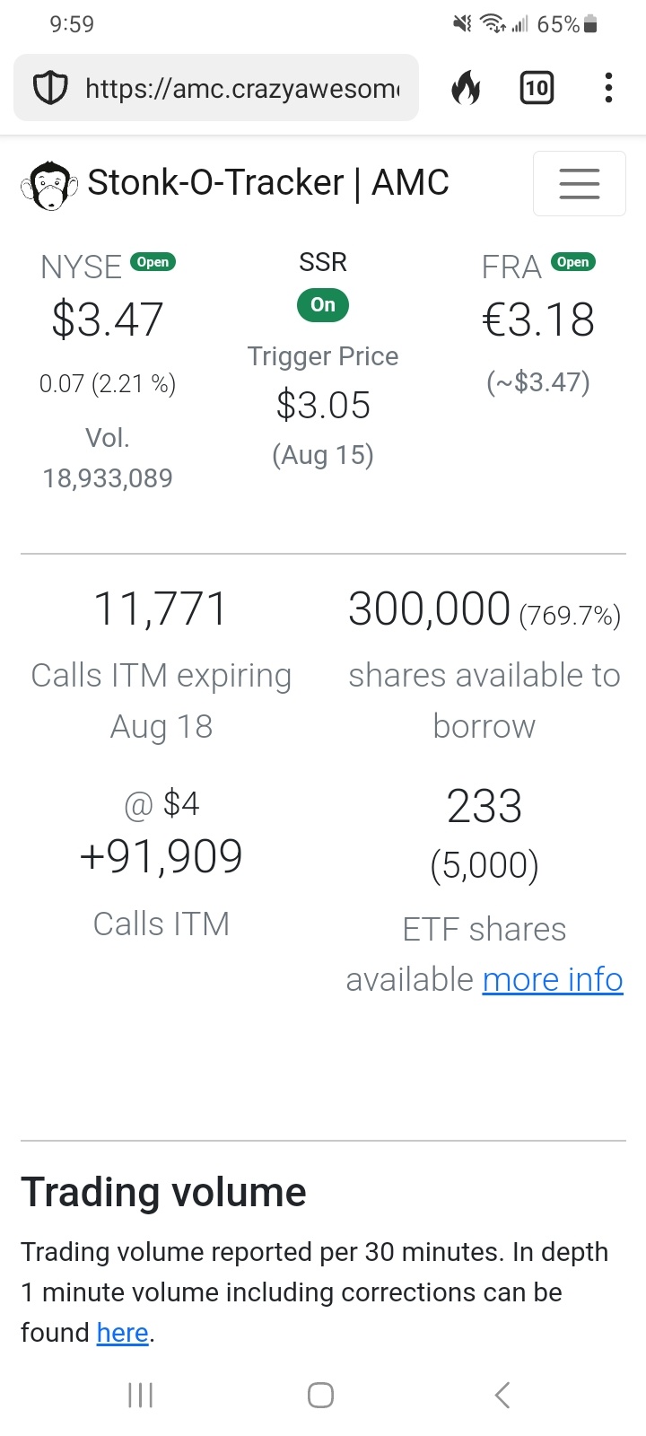 $AMC Entertainment (AMC.US)$ They are almost out again up that's asking price per order.