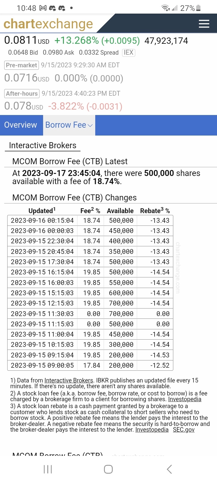 $Micromobility.com (MCOM.US)$ 它看起來像一滴即將到來