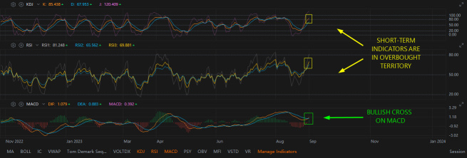 Bullish Price Mechanics for Oil