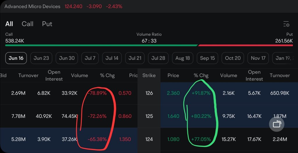 Are You Considering Options Trading?