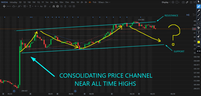 Will NVIDIA's Rally Continue Next Week?