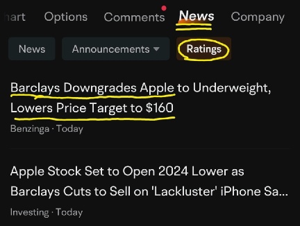 Interesting timing for a price downgrade. Barclay's timed the bearish divergence perfectly. Or it might have been to catalyst to confirm the divergence.