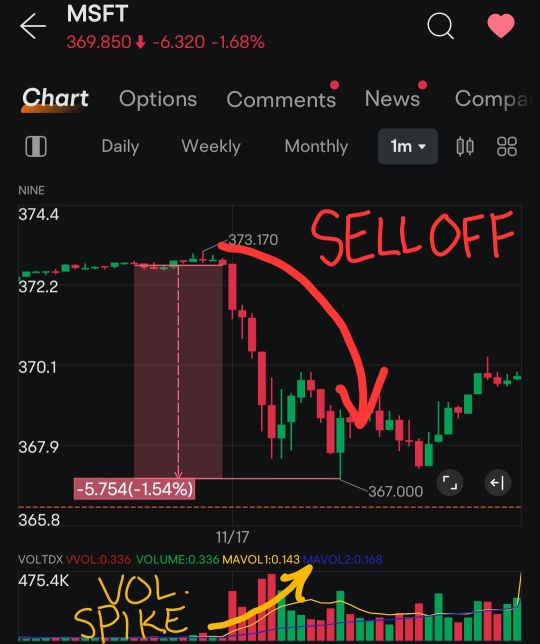 Was Sam Altman's ejection from OpenAI a good reason for the major selloff in MSFT at the end of trading on Friday?