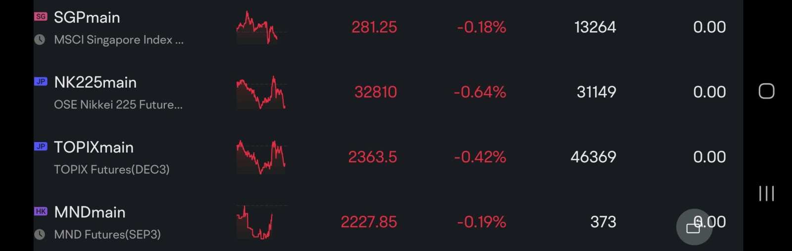 Here is the Selling - moomoo Community