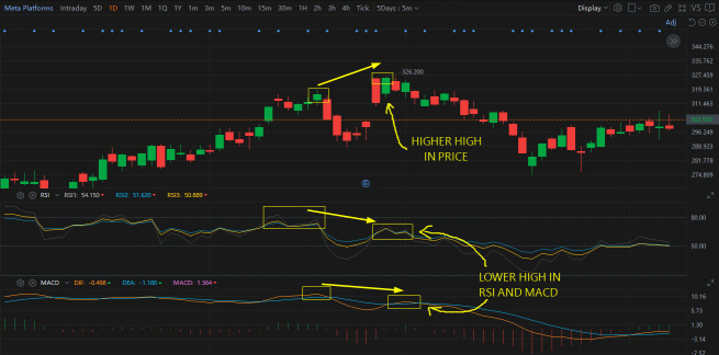 Bearish Technical Patterns Appearing