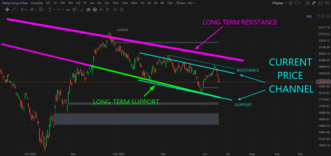 Hang Seng T.A.