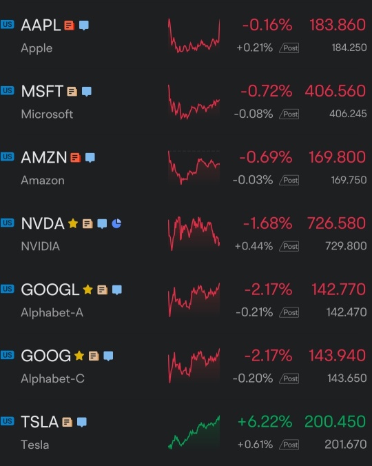 Interesting movement of capital today.