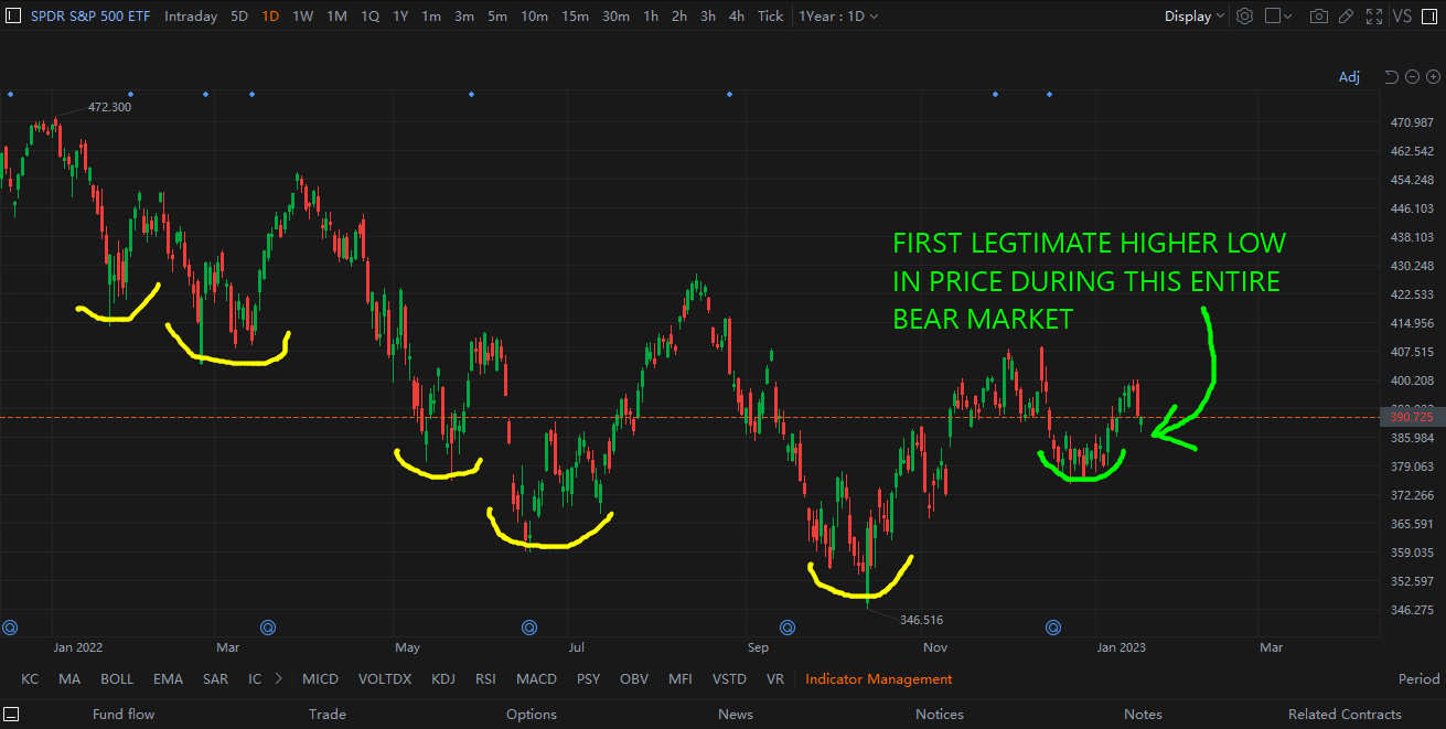 Expanding Wedge Pattern, Breakout or Breakdown?