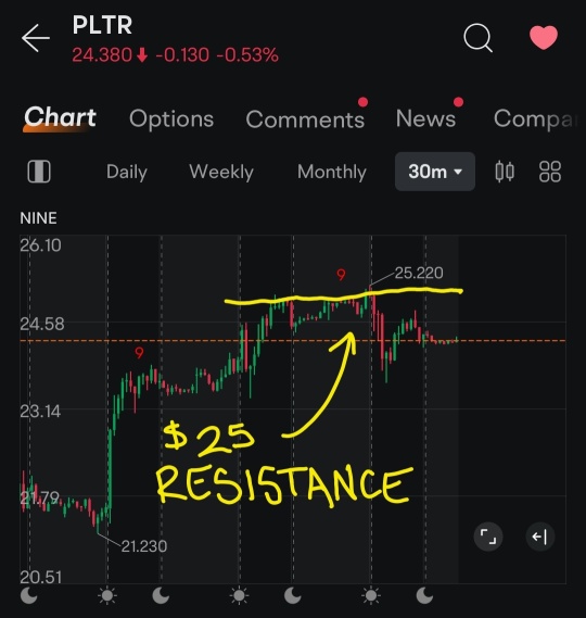 Market Makers Gamma Exposure