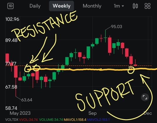 Crude is Near Another Inflection Point. Was That the Rebound?