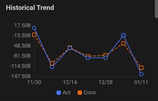 Nat Gas Ripped. Is it Oil's Time to Shine Now?