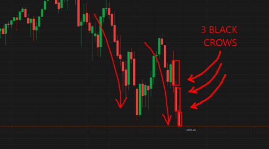 Market Outlook at the Start of a New Quarter