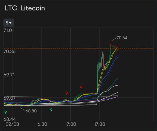 WOW! What is the news on this big move?