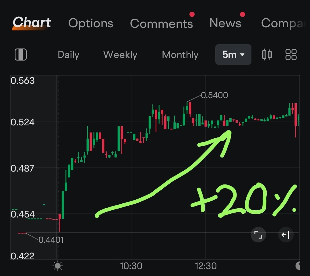 This is why you should always have a stoploss in place. Especially for the volatile low-priced penny stonks.