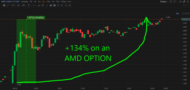 Are You Considering Options Trading?