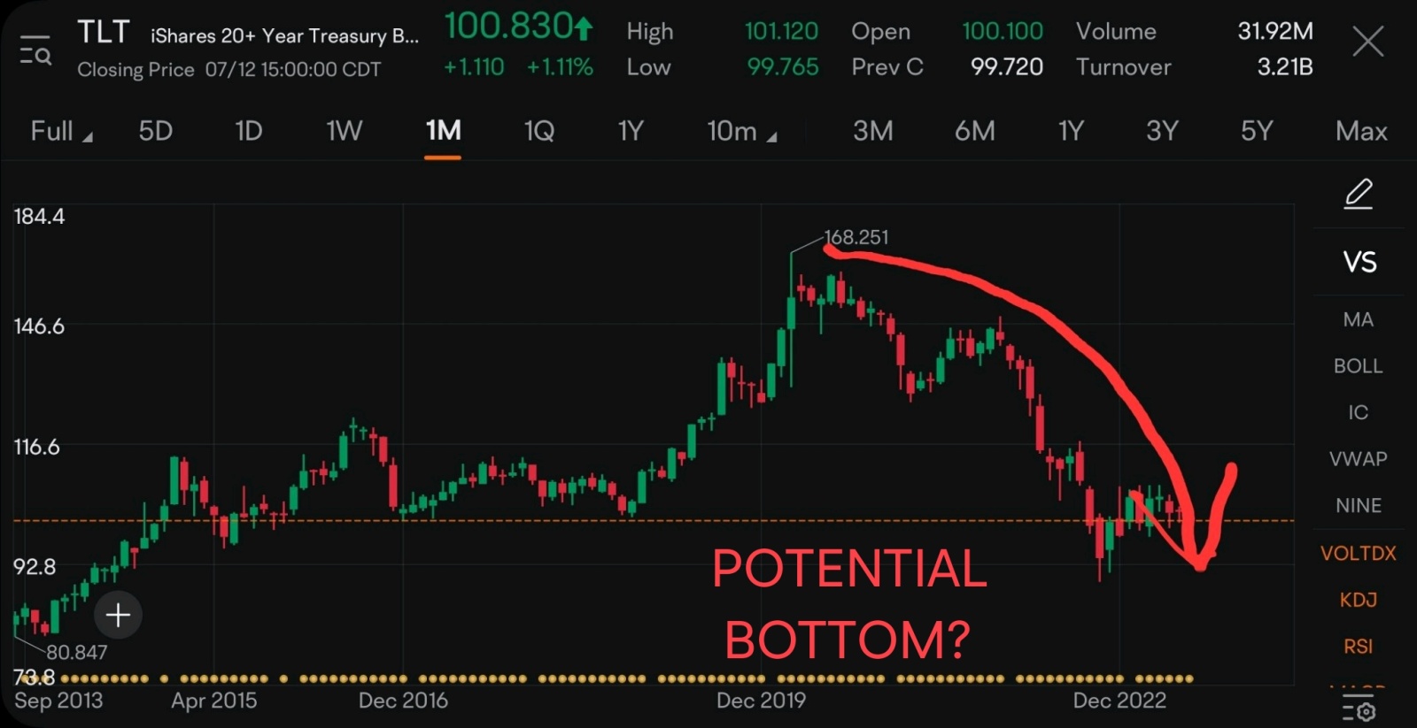 利回りの低下、値上げ - moomooコミュニティ