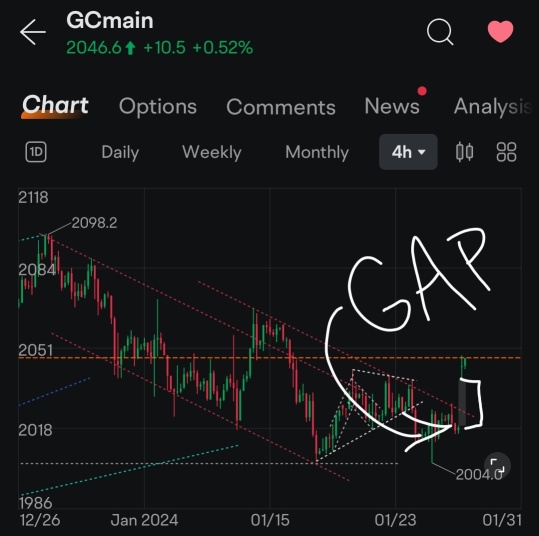 Is Gold Ready for a Swing Up?