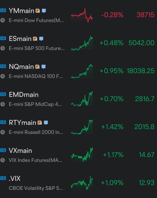 VIX is Climbing With the SPY