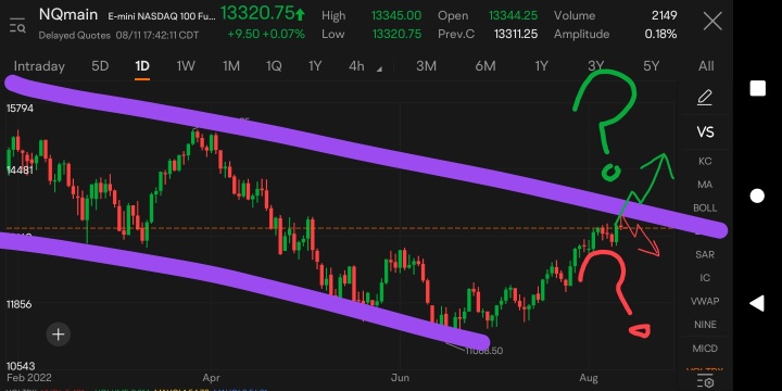 血まみれの金曜日ですか、それともブレイクアウト金曜日ですか？