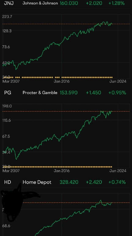 Which Group of Stocks Look Like a Better Investment?