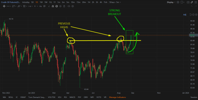 Bullish Price Mechanics for Oil