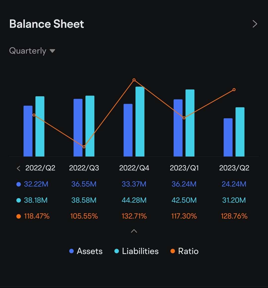 Is AVTX a Good Buy Right Now? - moomoo Community