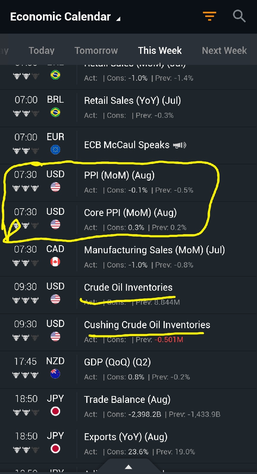 Important Economic Data - moomoo Community