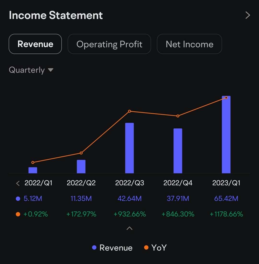 IMPPは近いうちに良い買い物になりますか？ - moomooコミュニティ