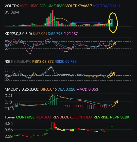 Skyrocketing Education Stocks!