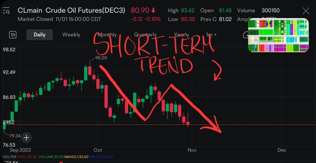 Crude Futures Price Action is Near a New Inflection Point