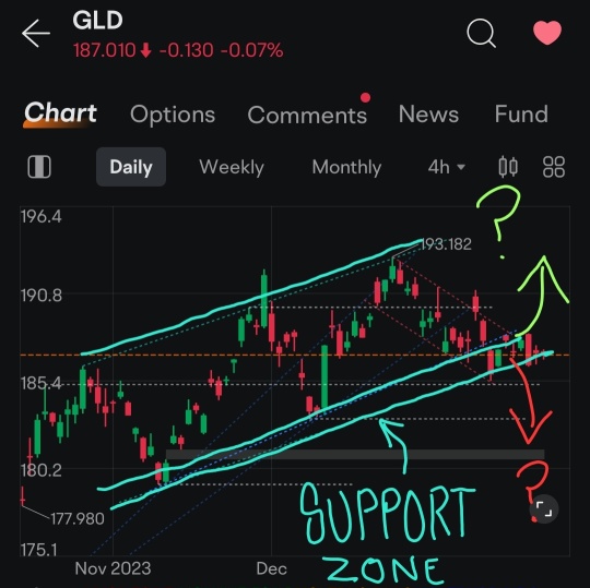 Is Gold Ready for a Swing Up?