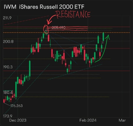 Interesting movement of capital today.