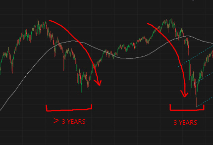 Market Outlook at the Start of a New Quarter