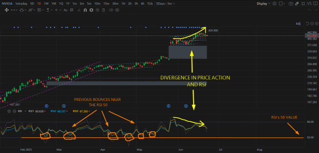 Will NVIDIA's Rally Continue Next Week?