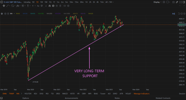 Systemic Bearish Sentiment is Spreading