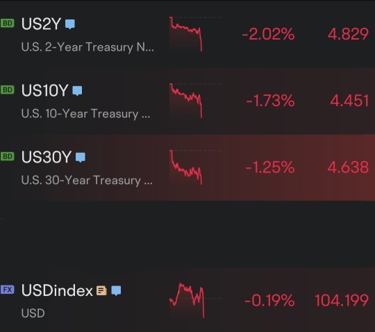 Bad News is Good News, Until it is Too Bad