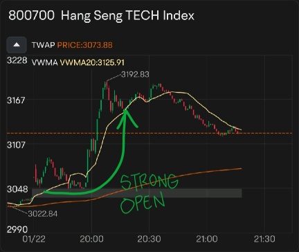 Is It Time For a Rebound Yet?