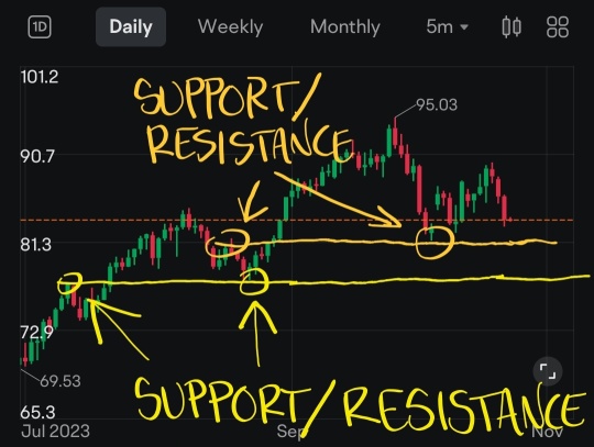 Crude's Charts are Starting to Look Worrisome