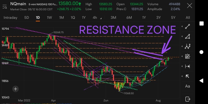 OUTLOOK FOR THE MAJOR INDICES