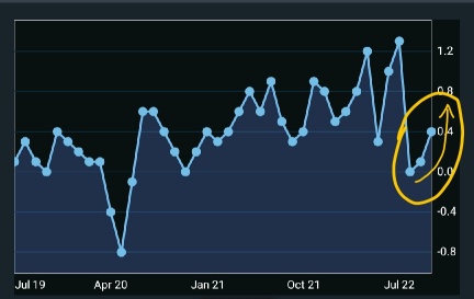 Inflationary Data