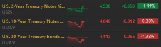 经济数据与技术分析