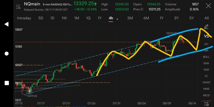 WILL IT BE A BLOODY FRIDAY OR A BREAKOUT FRIDAY?